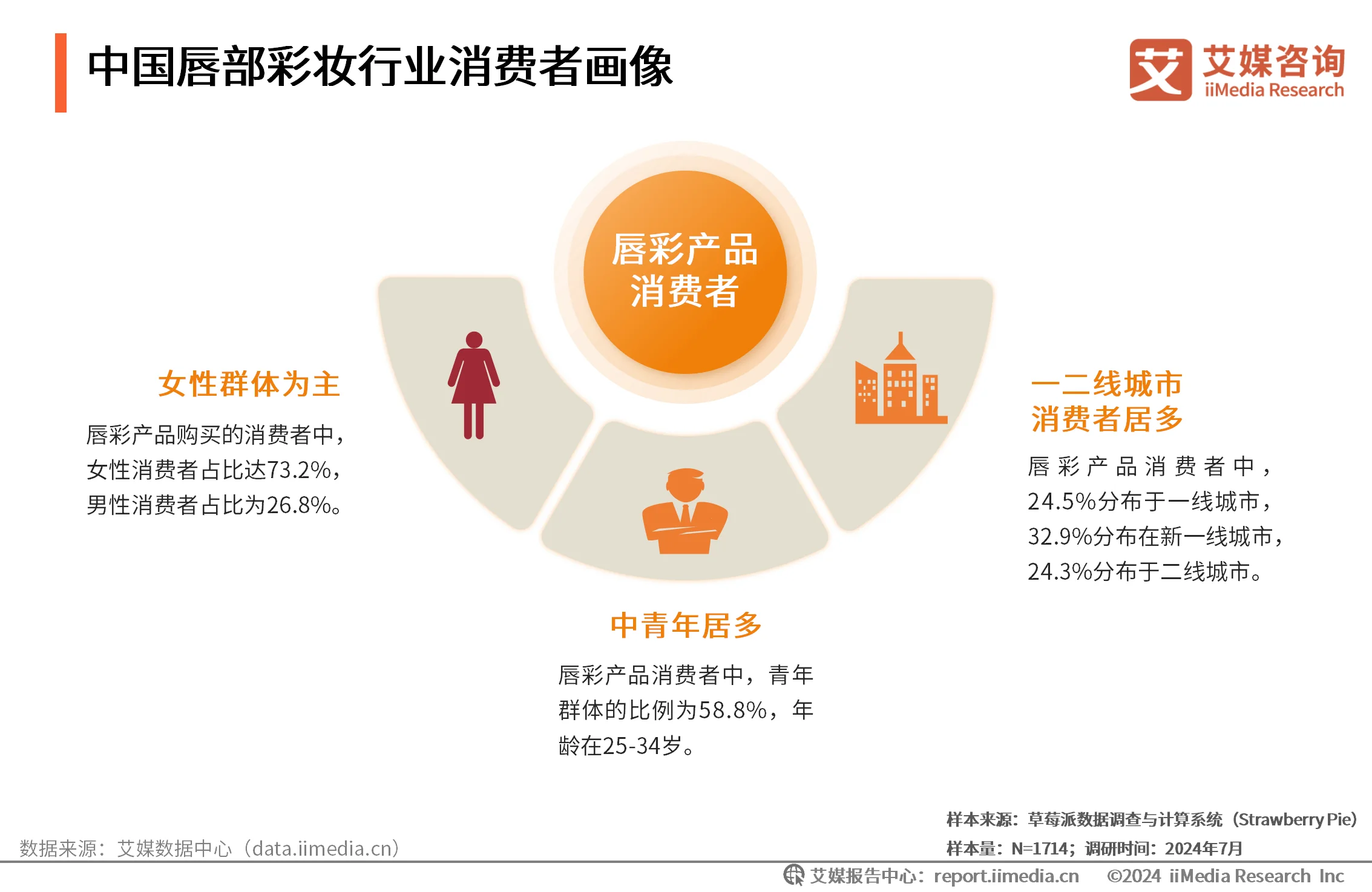 彩妆调查__唇部彩妆单品有哪些