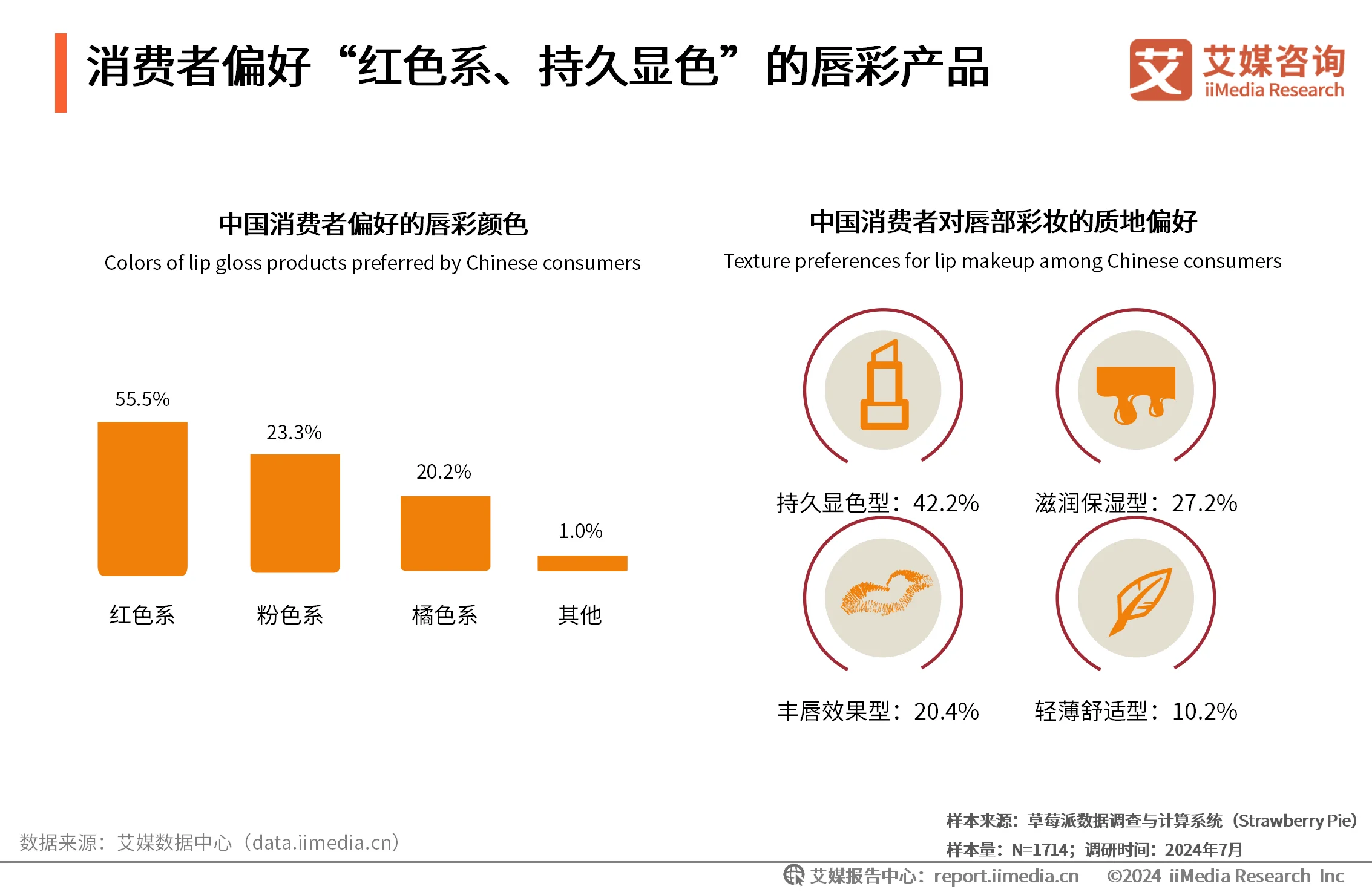 唇部彩妆单品有哪些__彩妆调查