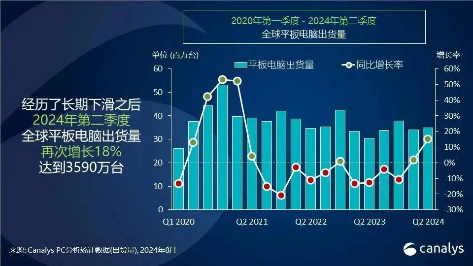 _年度出货统计表_一季度出货量