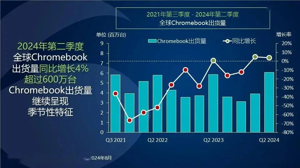 _一季度出货量_年度出货统计表