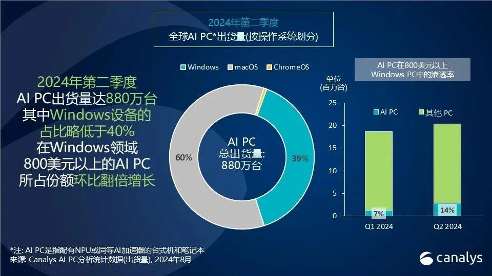 _年度出货统计表_一季度出货量