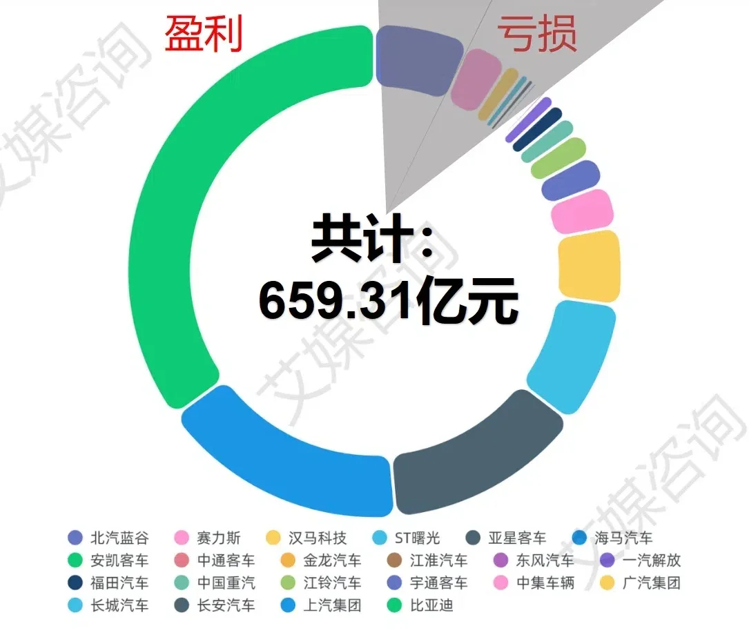 年营收1亿元的企业数量__营收过亿的企业所占比例