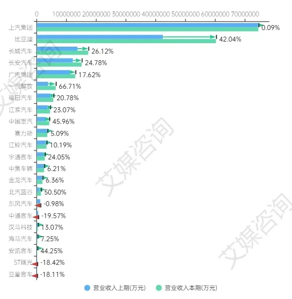 营收过亿的企业所占比例_年营收1亿元的企业数量_