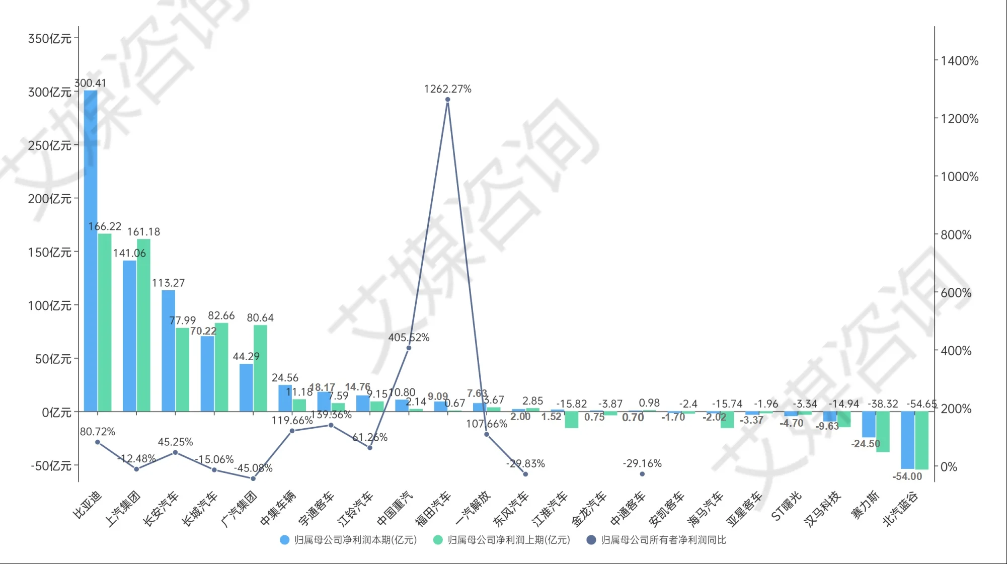 _年营收1亿元的企业数量_营收过亿的企业所占比例