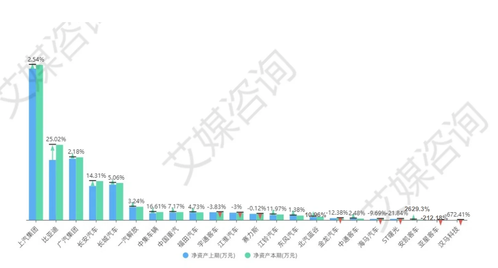 年营收1亿元的企业数量__营收过亿的企业所占比例