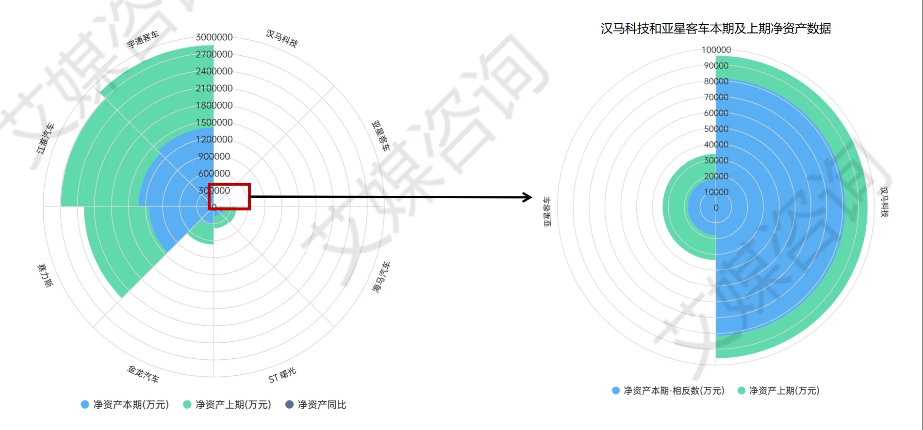 营收过亿的企业所占比例_年营收1亿元的企业数量_