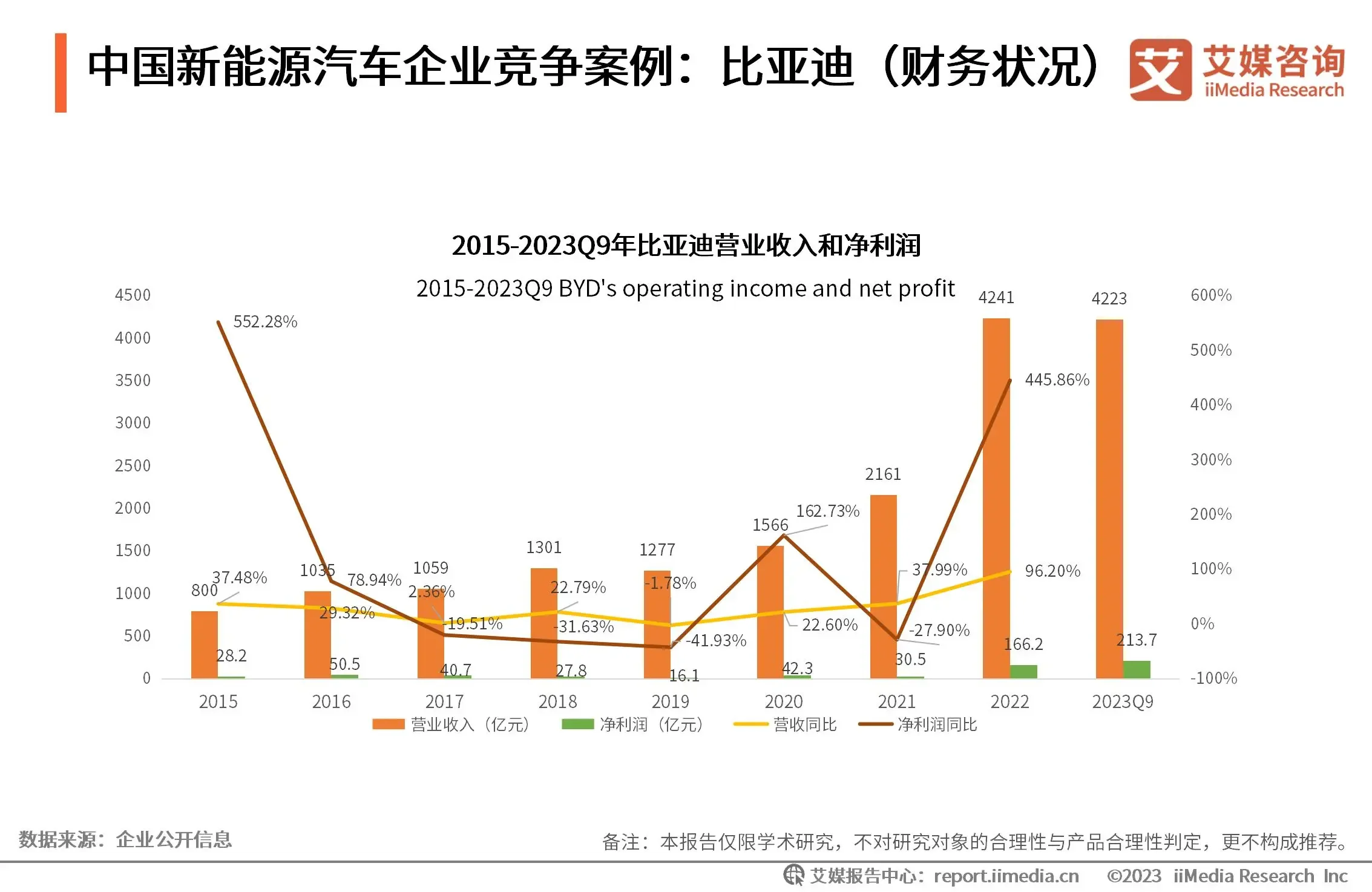 年营收1亿元的企业数量__营收过亿的企业所占比例