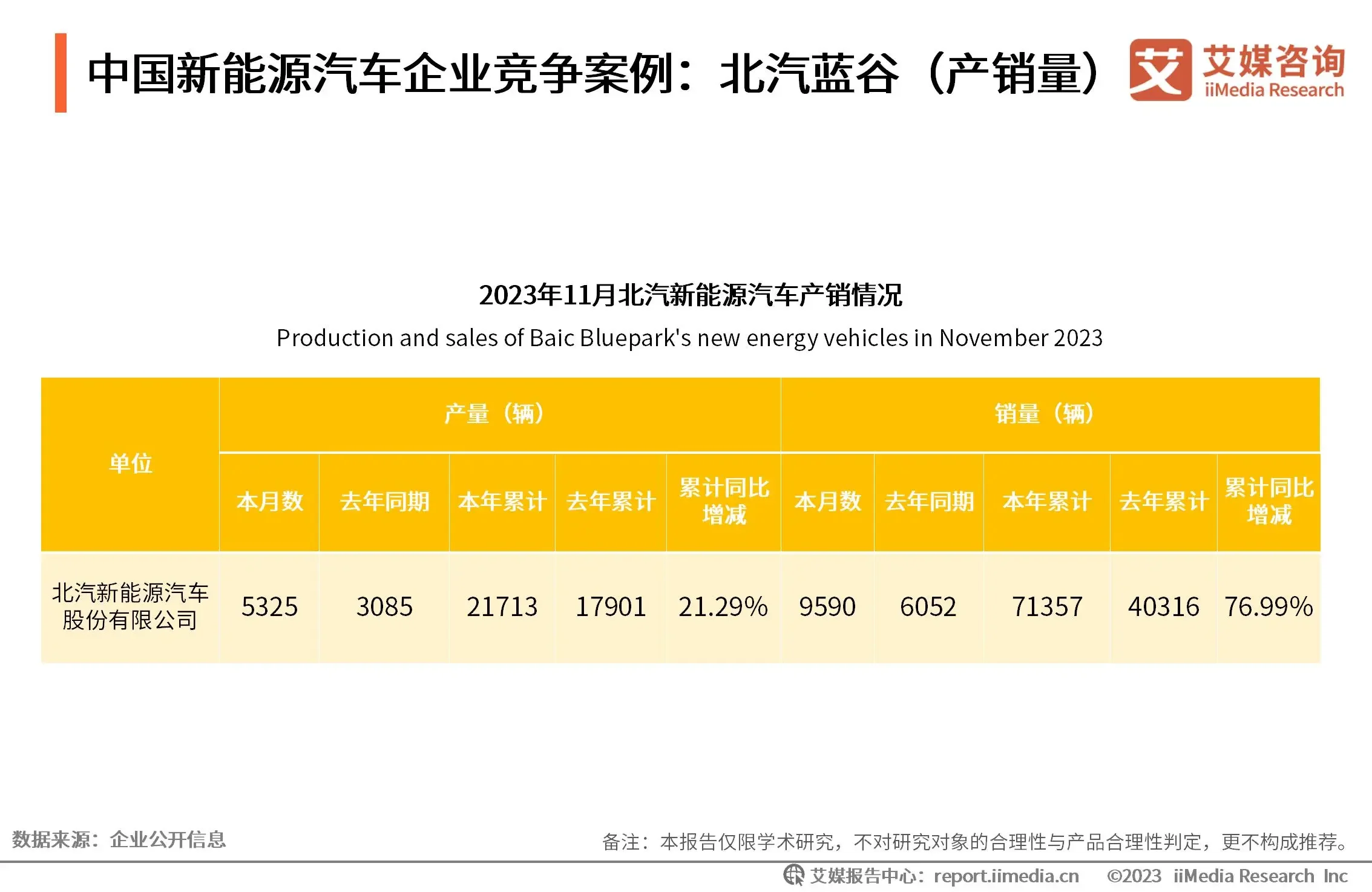 _年营收1亿元的企业数量_营收过亿的企业所占比例
