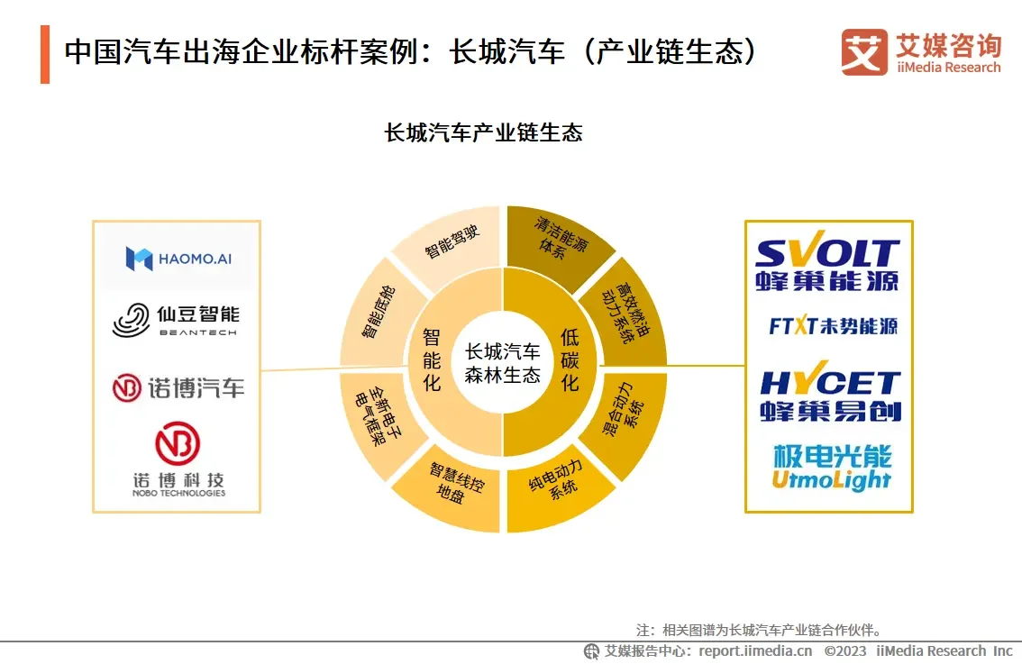 _年营收1亿元的企业数量_营收过亿的企业所占比例