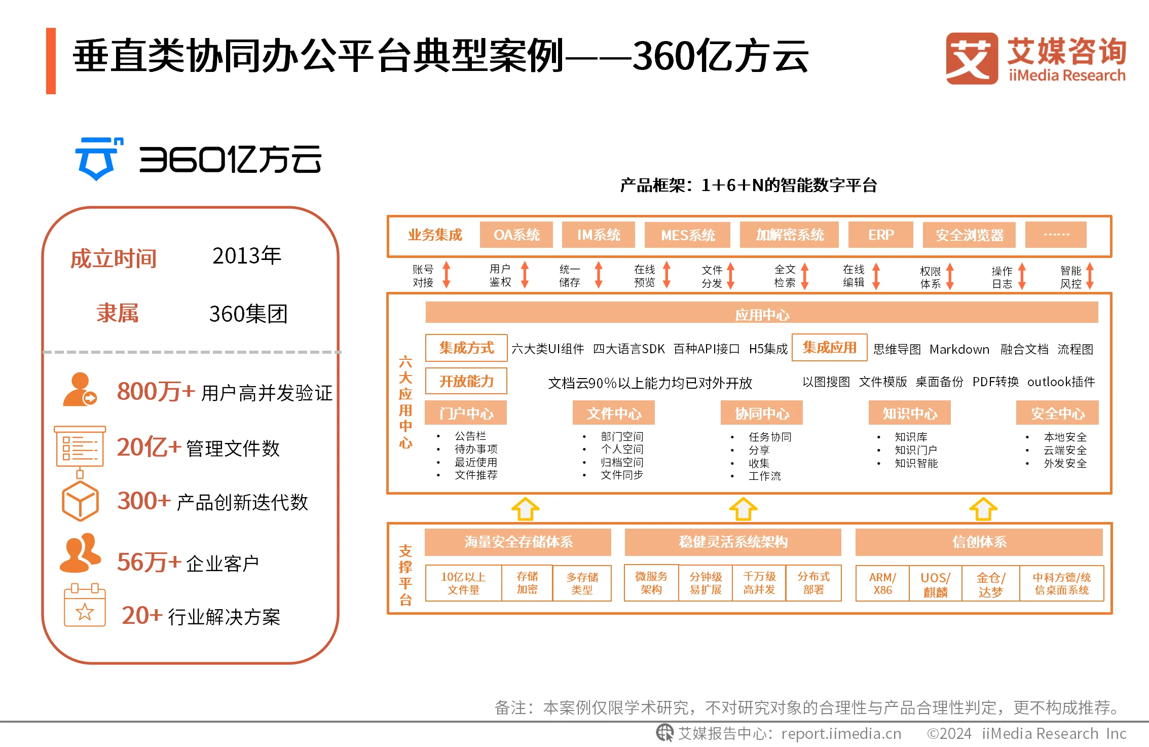 标杆案例的作用__标杆案例分享