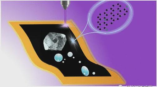 纳米疏水工艺__纳米新型疏水材料的优缺点
