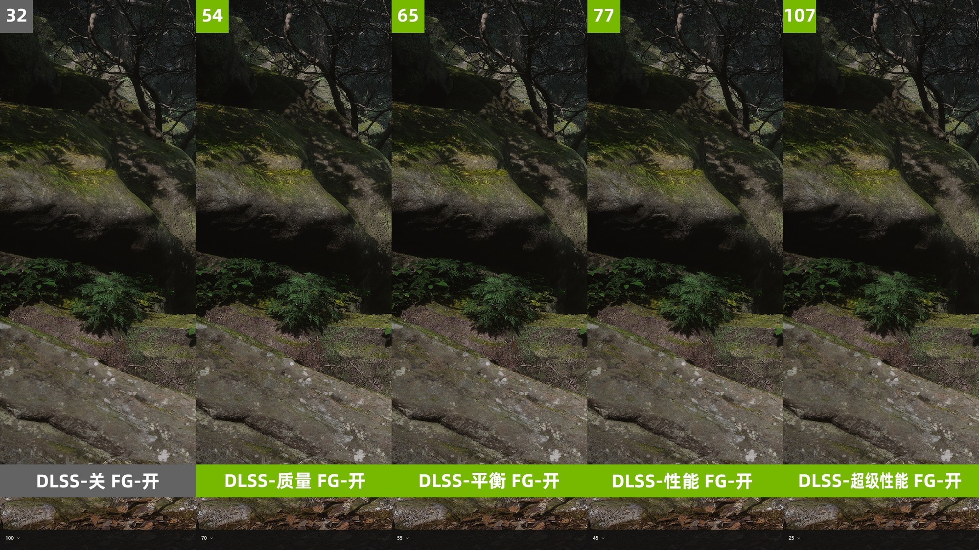 技嘉RTX 4080 SUPER实测《黑神话：悟空》 DLSS一定要开！