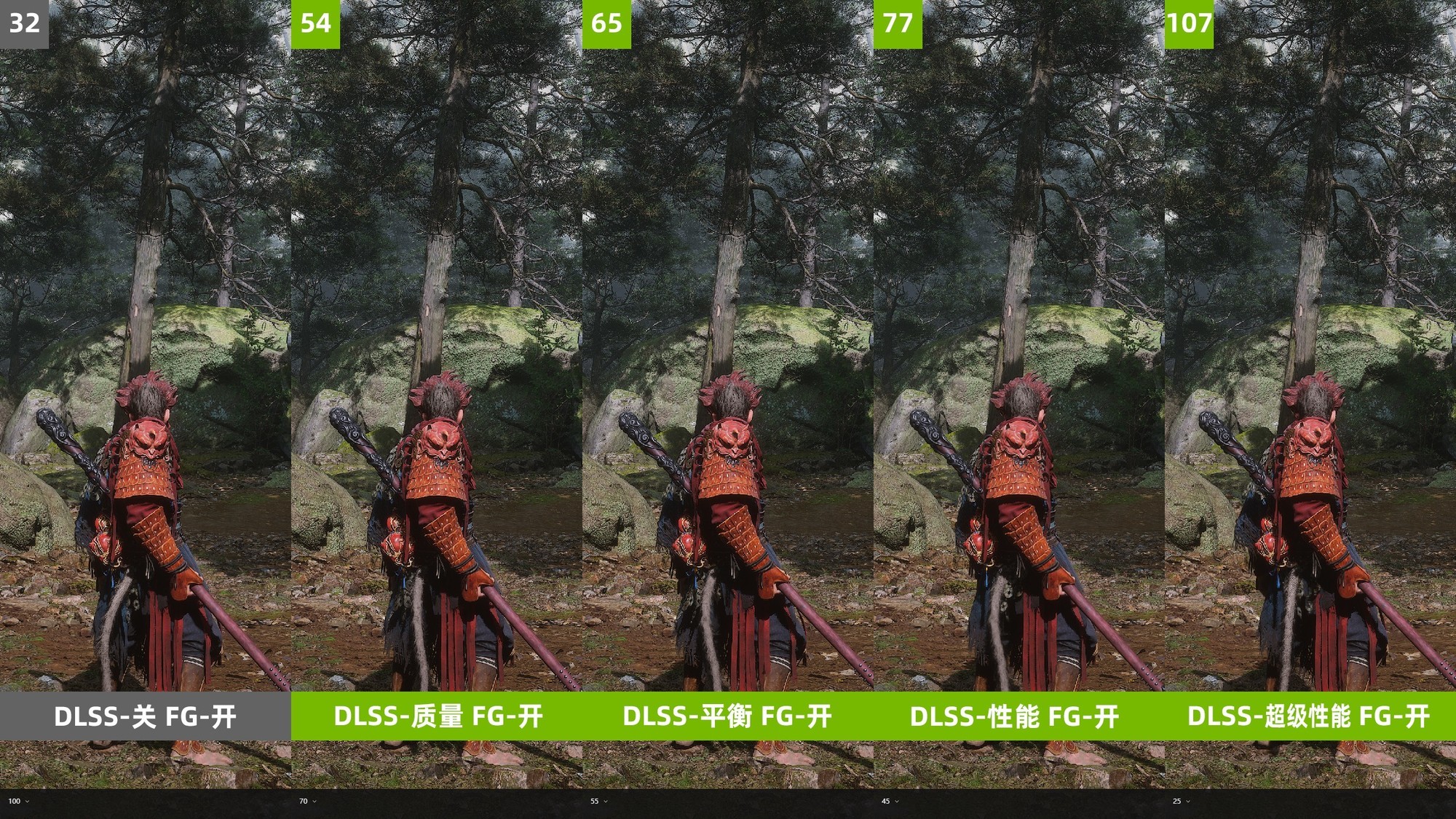 技嘉RTX 4080 SUPER实测《黑神话：悟空》 DLSS一定要开！
