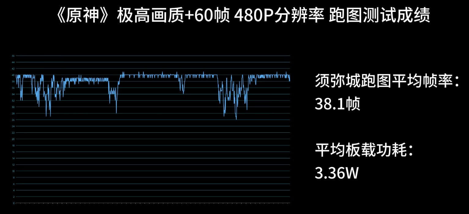 天玑6300评测：性能相当于骁龙695？