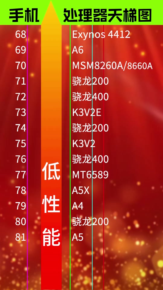 骁龙636天玑800u_骁龙660天玑_