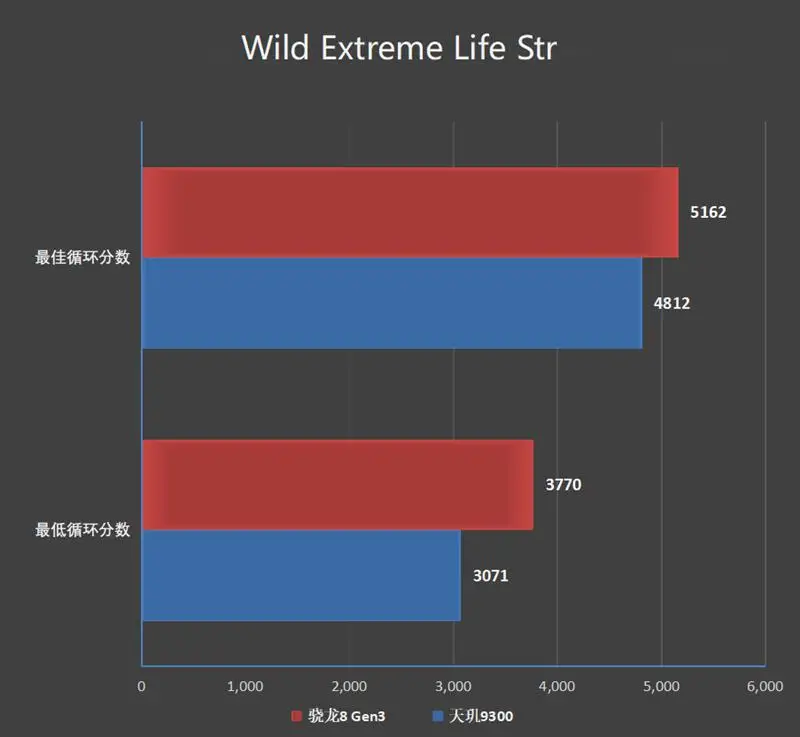 骁龙660天玑_骁龙636天玑800u_