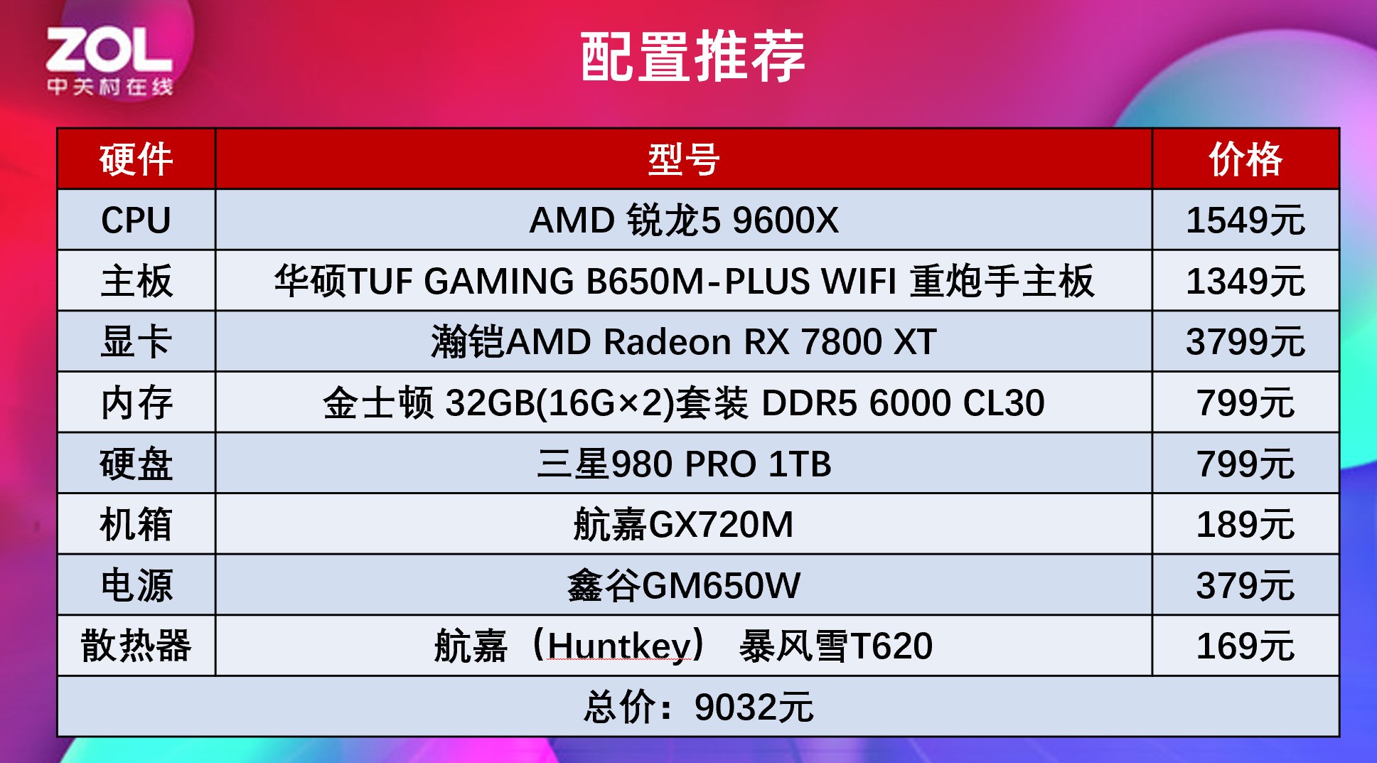 《黑神话：悟空》帧数实测 锐龙5 9600X对比酷睿i5-14600K到底谁更强？!