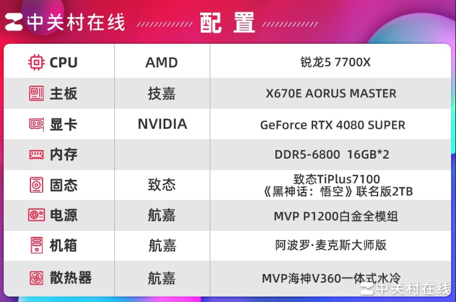 致态TiPlus7100《黑神话：悟空》联名版评测 直面天命何须等待？