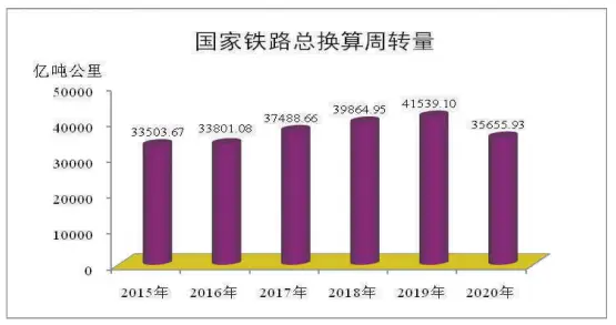 高铁投入运营里程_铁路运营里程和营业里程的区别_