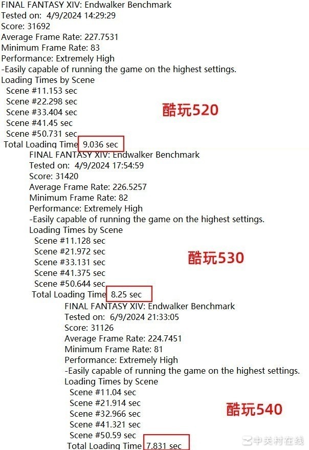 旗舰级与入门级相差几何？三款固态硬盘《黑神话：悟空》载入速度对比实测