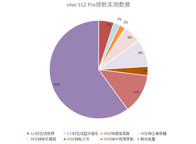 王者荣耀稳定帧数__王者荣耀流畅运行配置