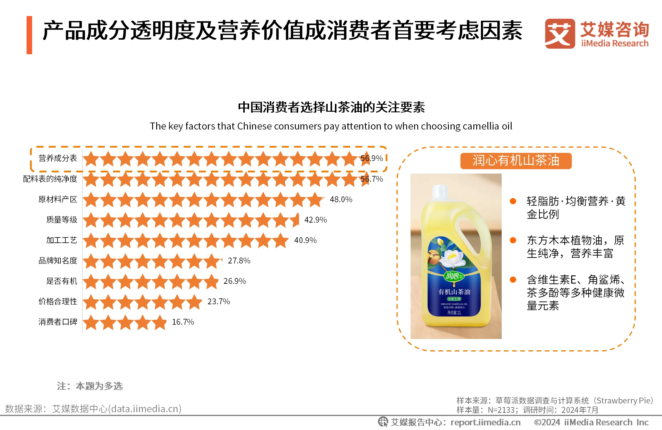 山茶油消费群体_洞察趋势咨询消费油山茶报告_