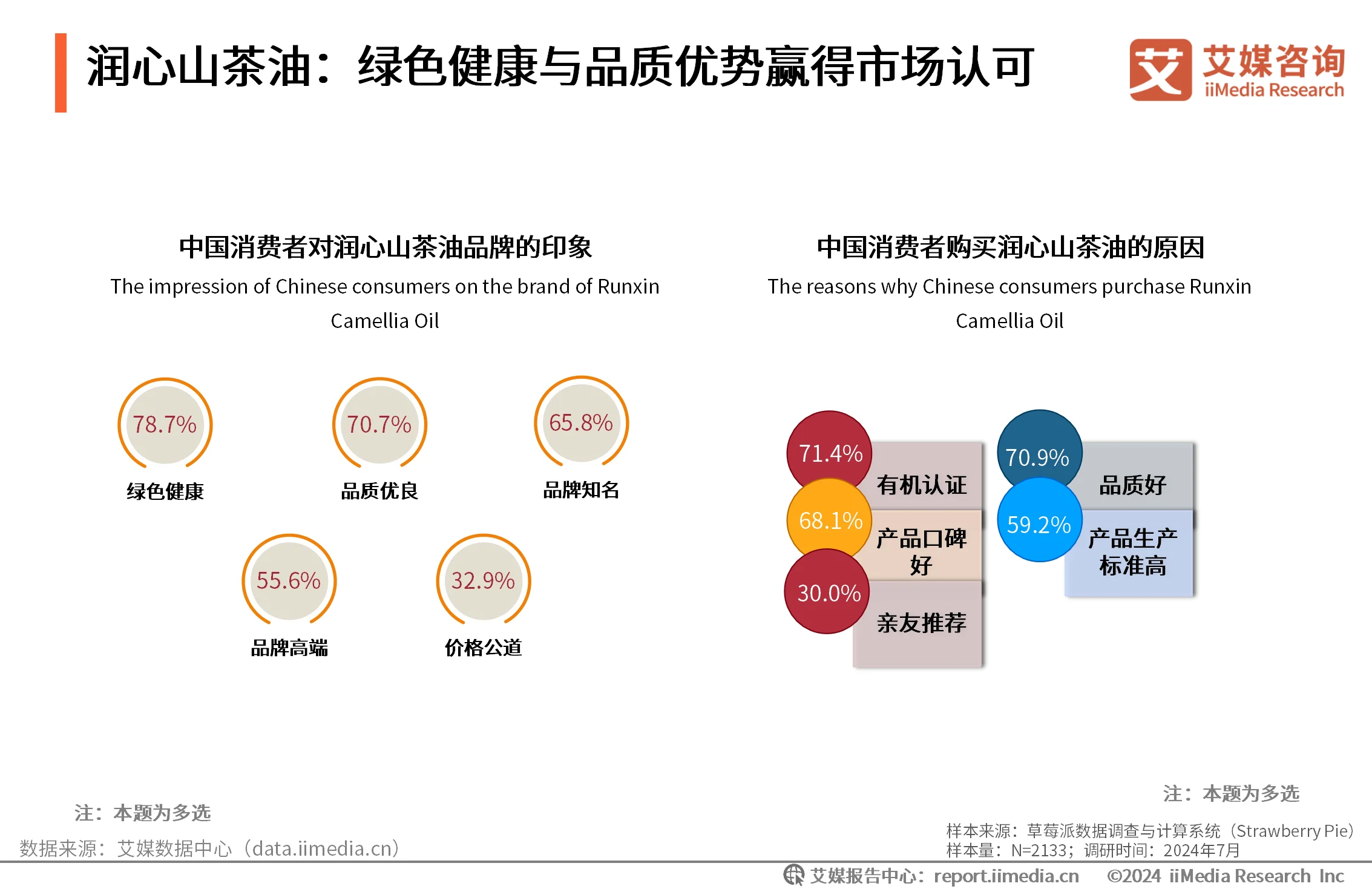 山茶油消费群体_洞察趋势咨询消费油山茶报告_