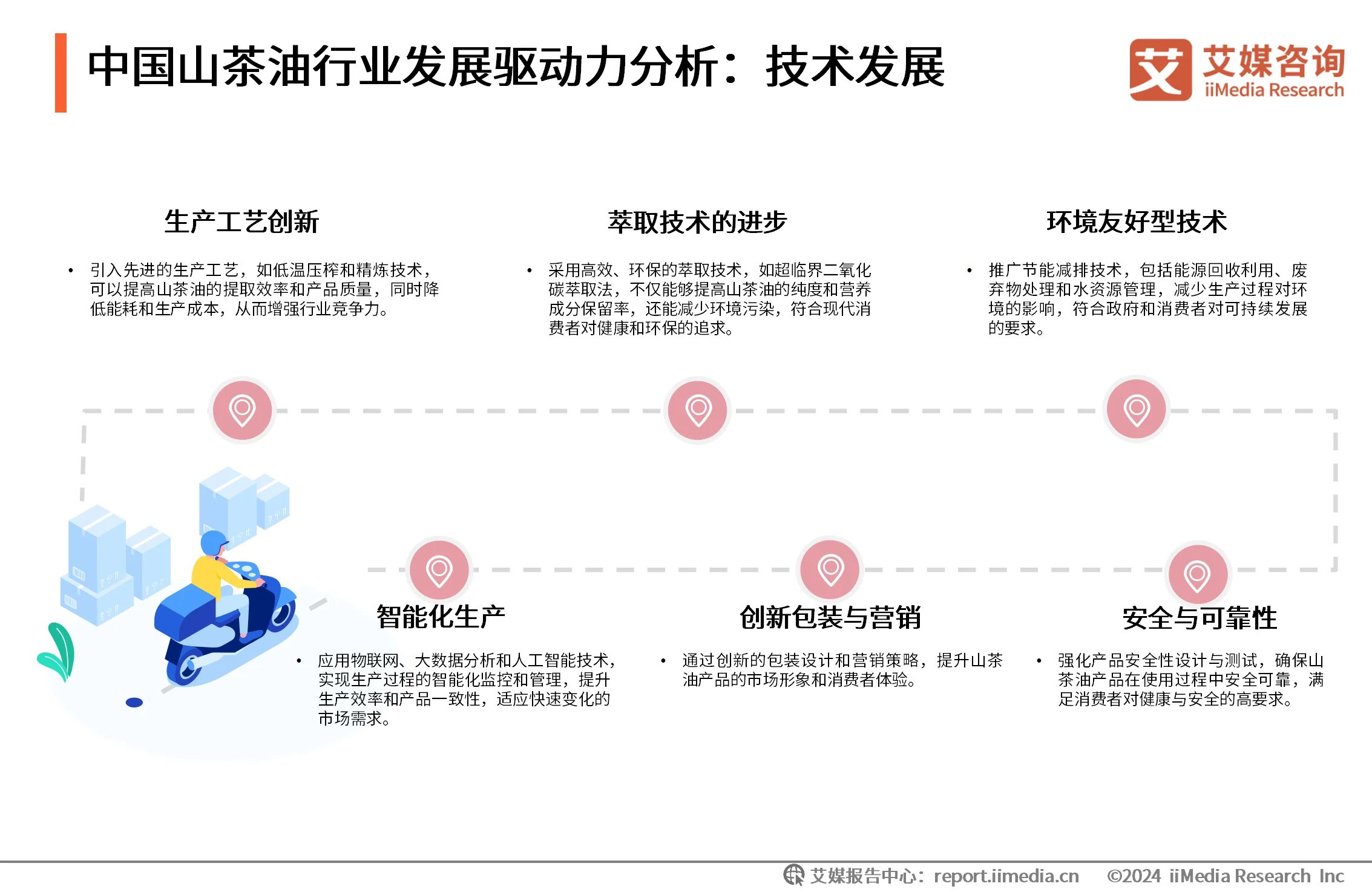 _山茶油消费群体_洞察趋势咨询消费油山茶报告