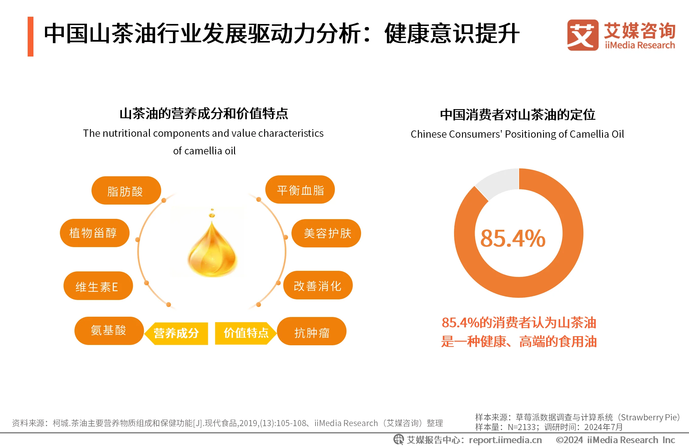 山茶油消费群体_洞察趋势咨询消费油山茶报告_