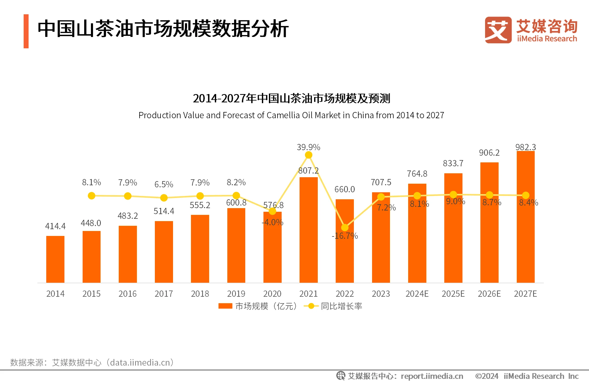 山茶油消费群体__洞察趋势咨询消费油山茶报告