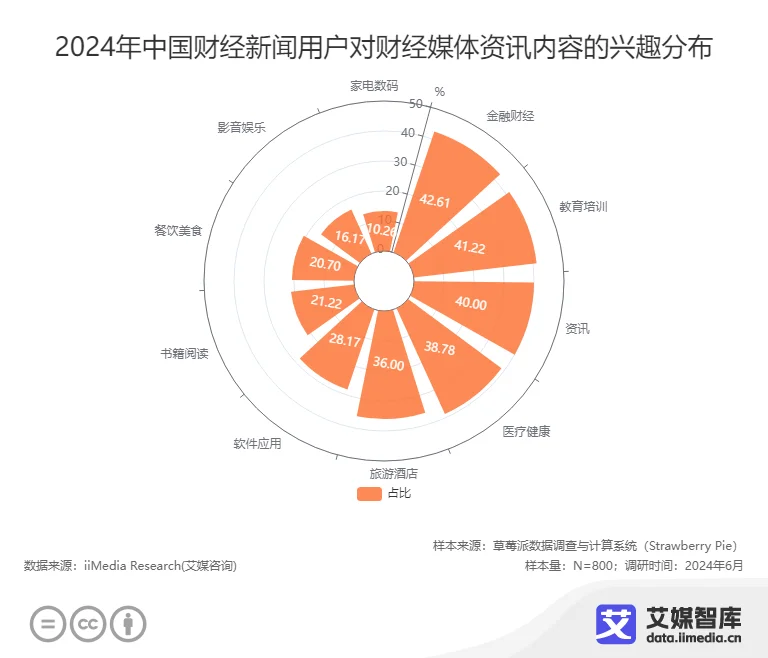 _银发经济市场前景_2020银发经济洞察报告