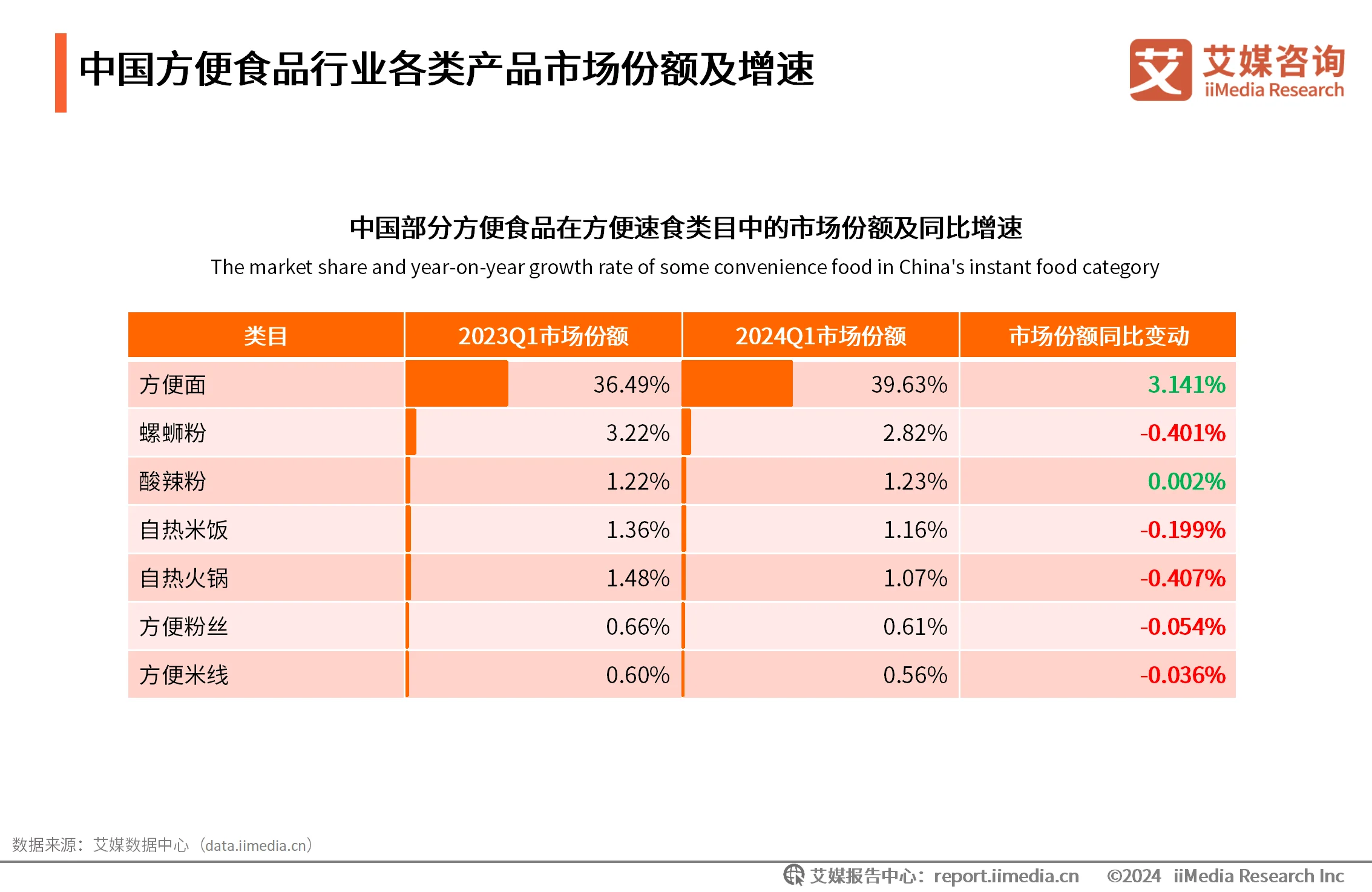 食品消费情况调查问卷__食品消费行为调查
