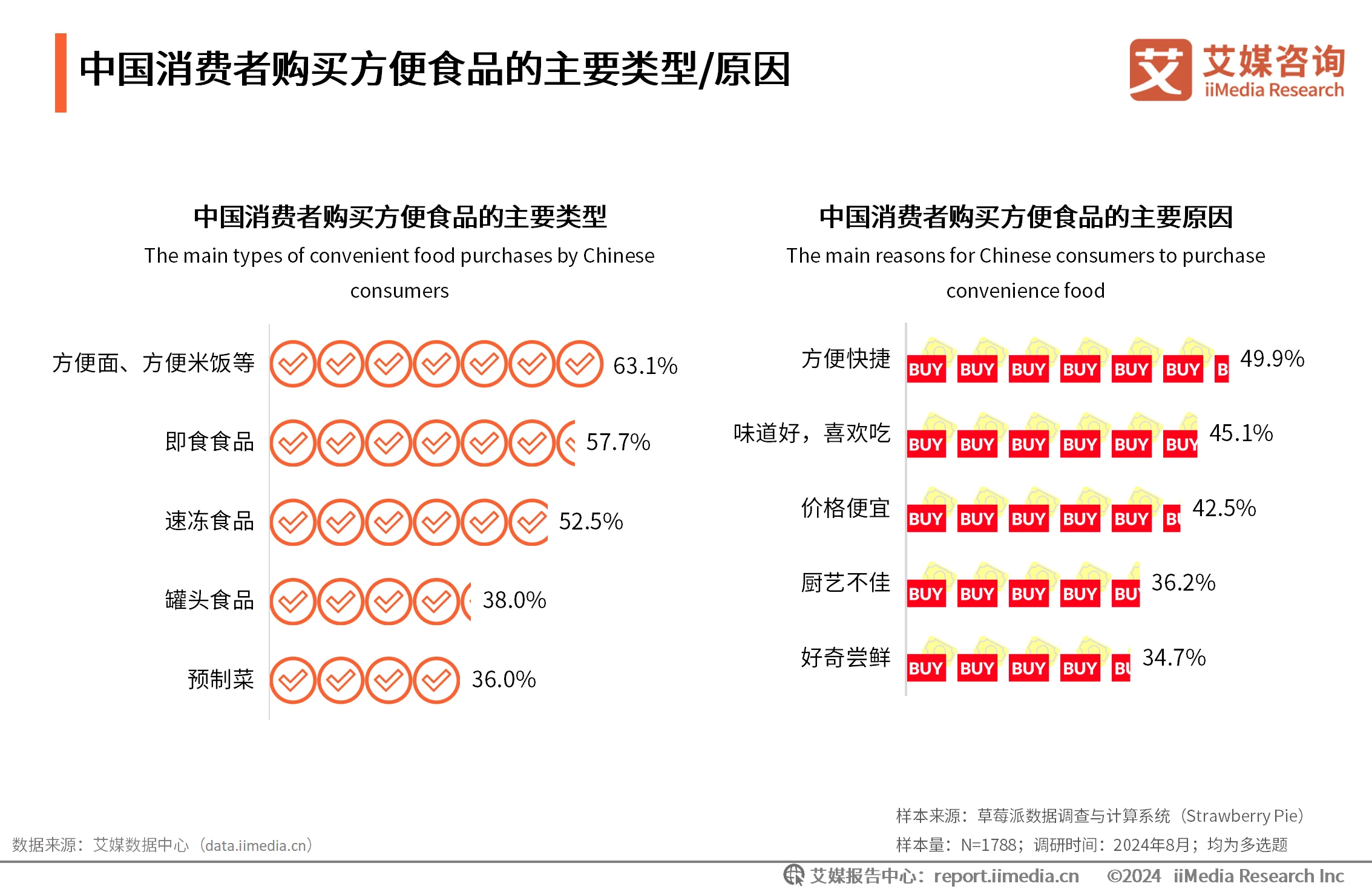 _食品消费情况调查问卷_食品消费行为调查