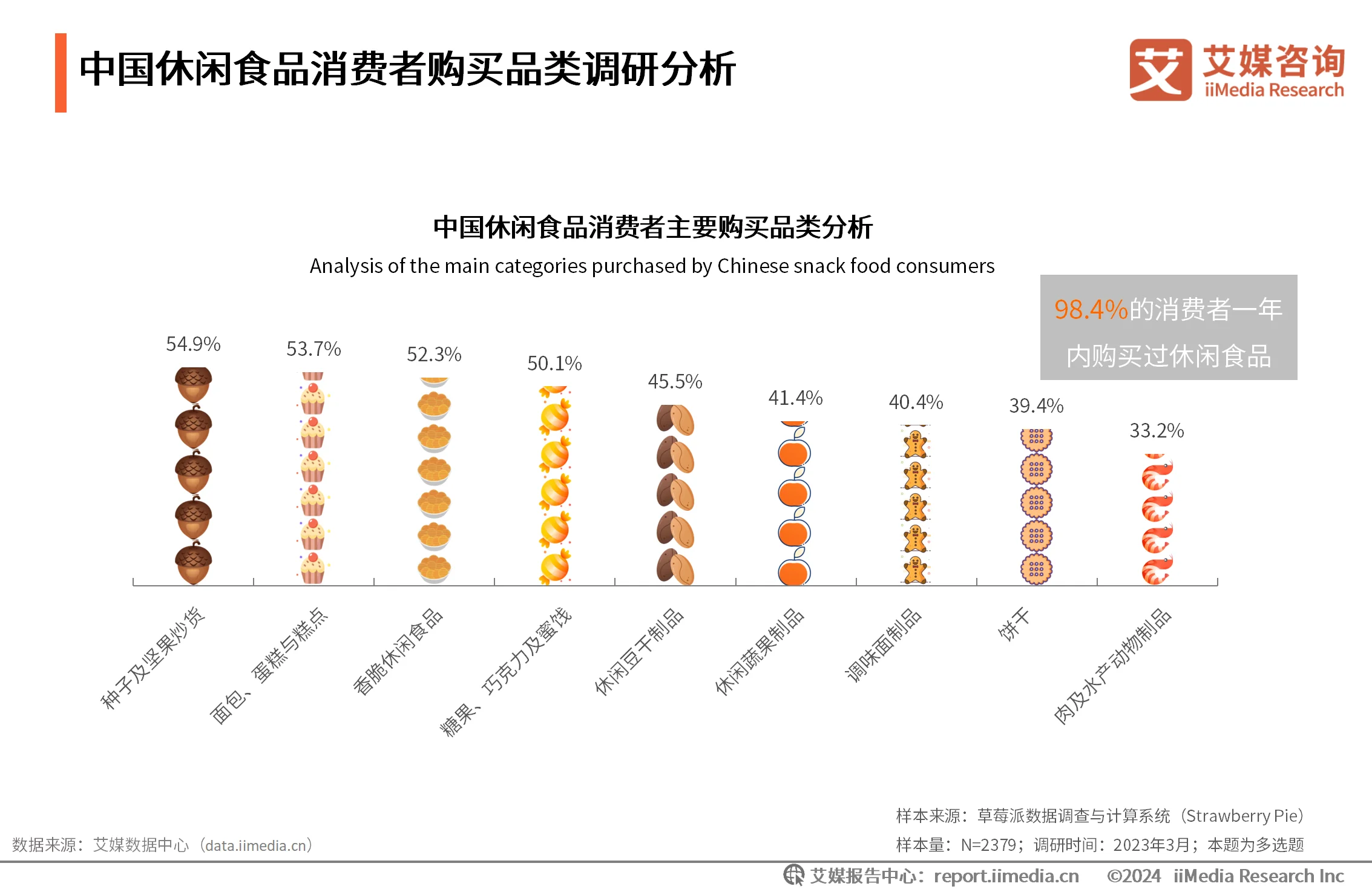 食品消费行为调查__食品消费情况调查问卷