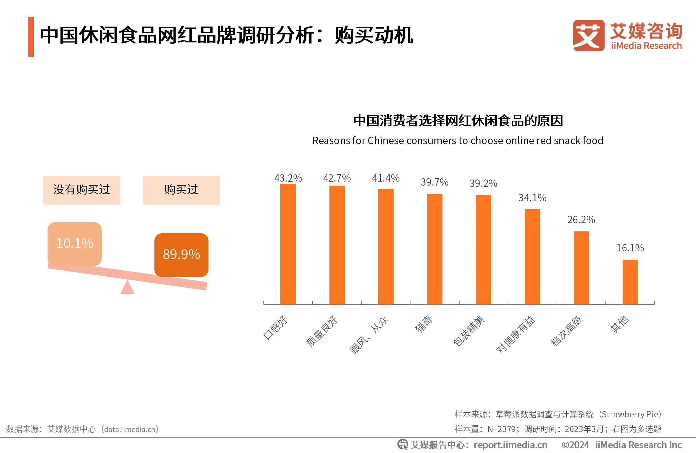 食品消费情况调查问卷__食品消费行为调查