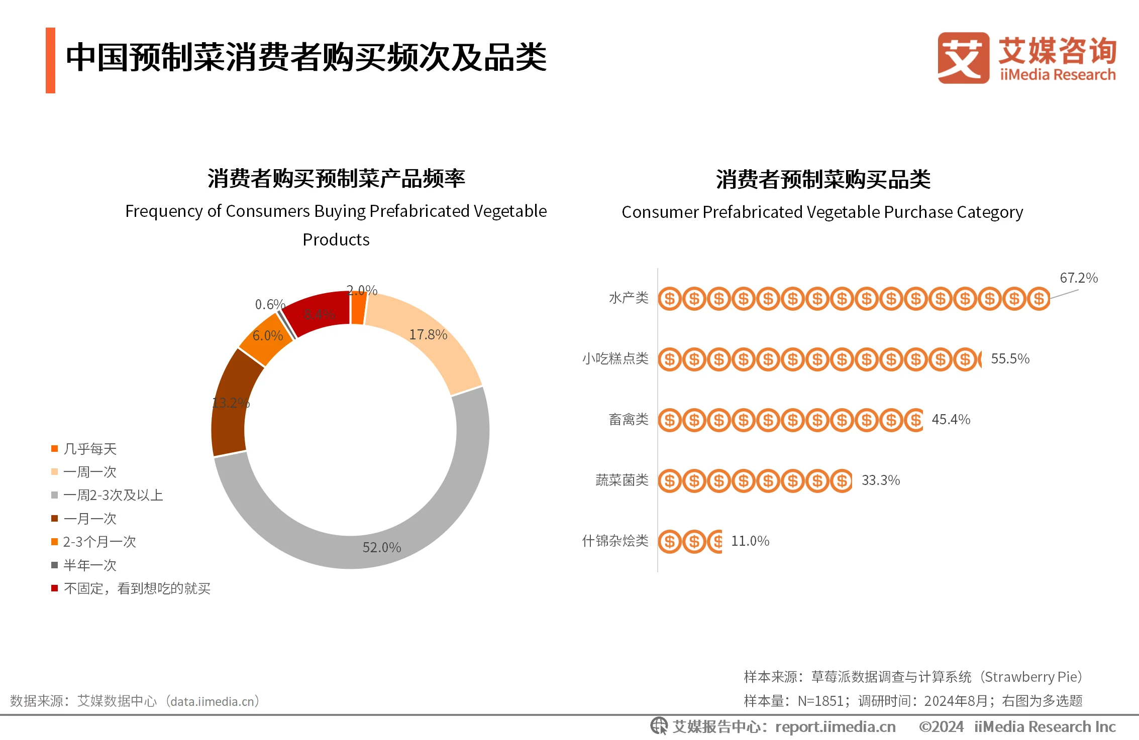 食品消费行为调查_食品消费情况调查问卷_