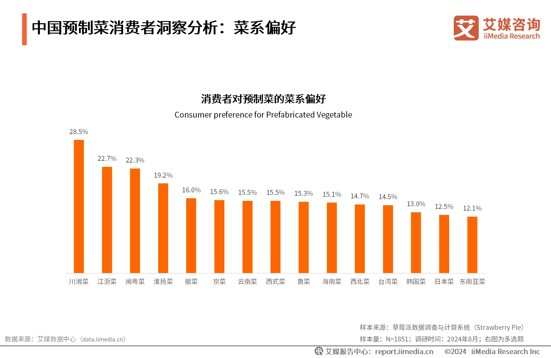食品消费情况调查问卷__食品消费行为调查
