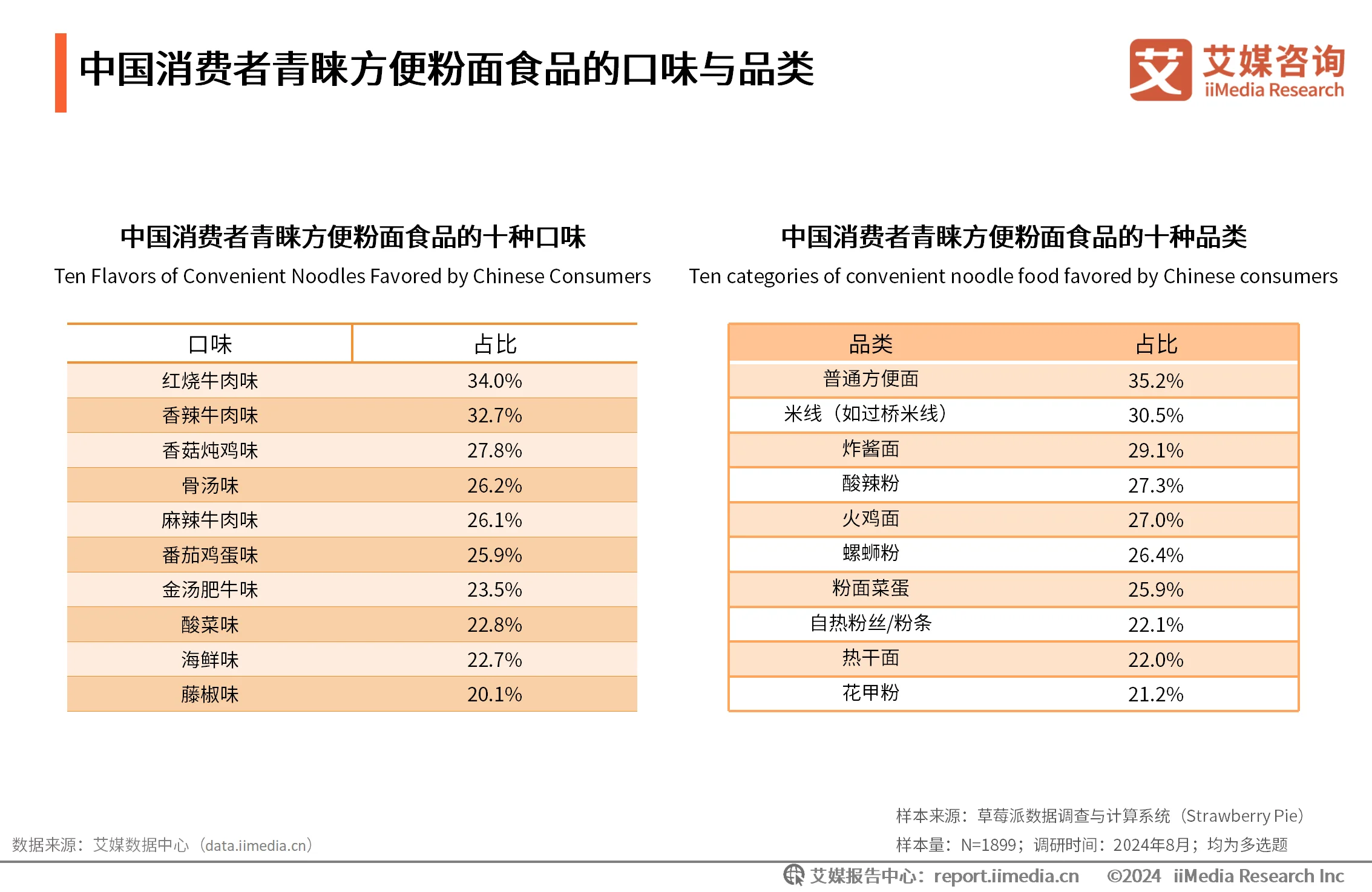 食品消费行为调查_食品消费情况调查问卷_