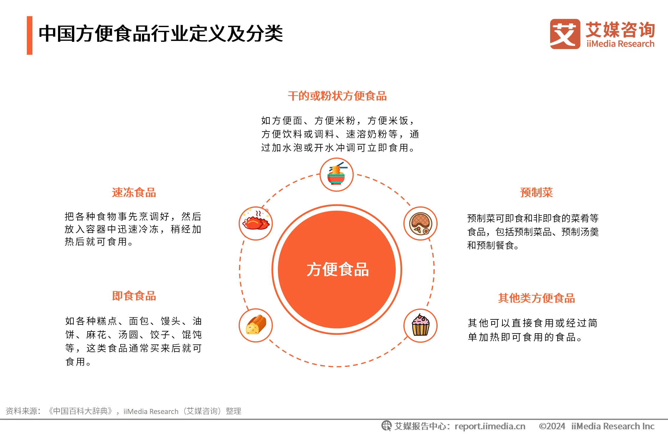 食品消费情况调查问卷__食品消费行为调查