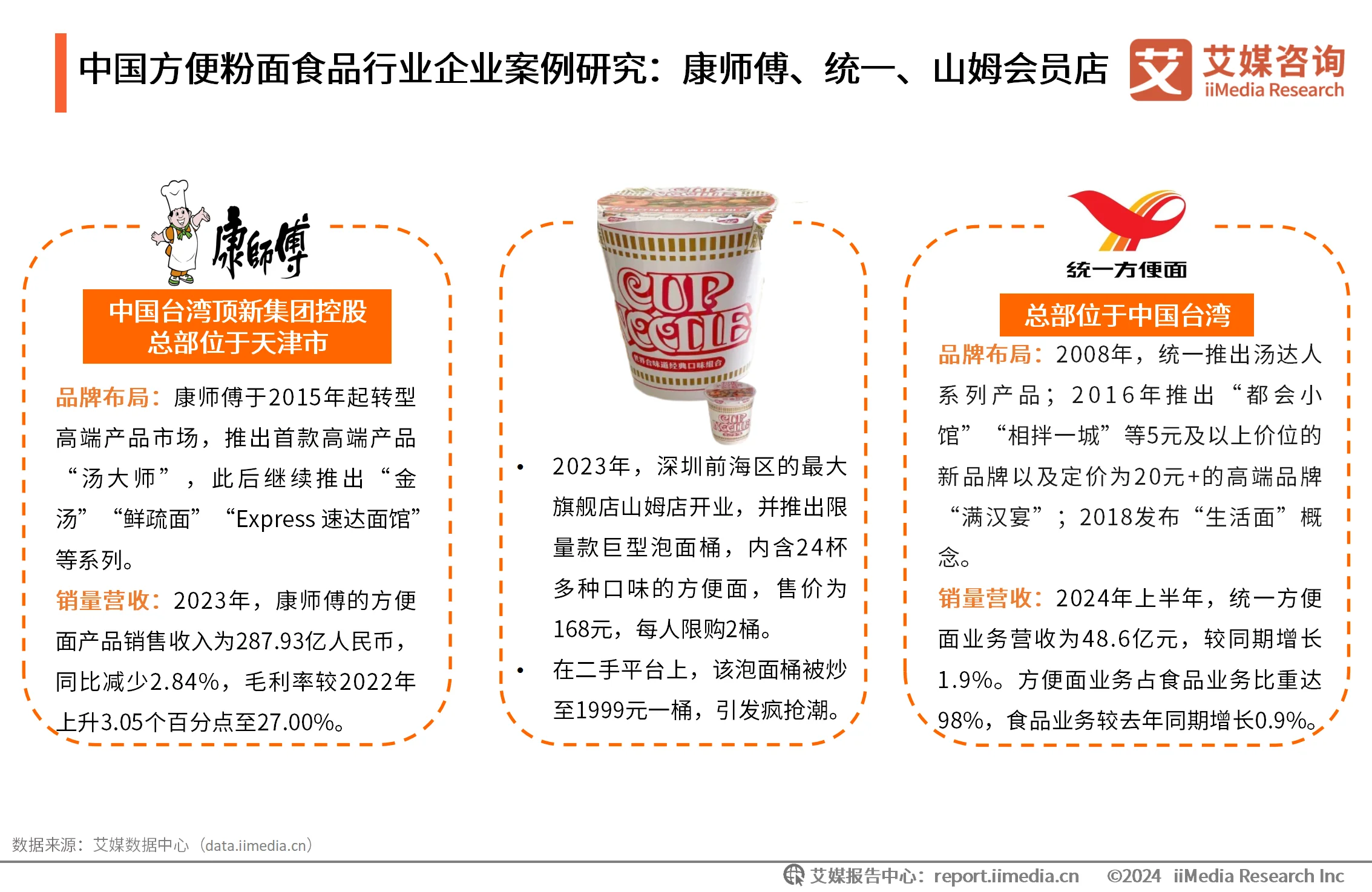 食品消费情况调查问卷_食品消费行为调查_