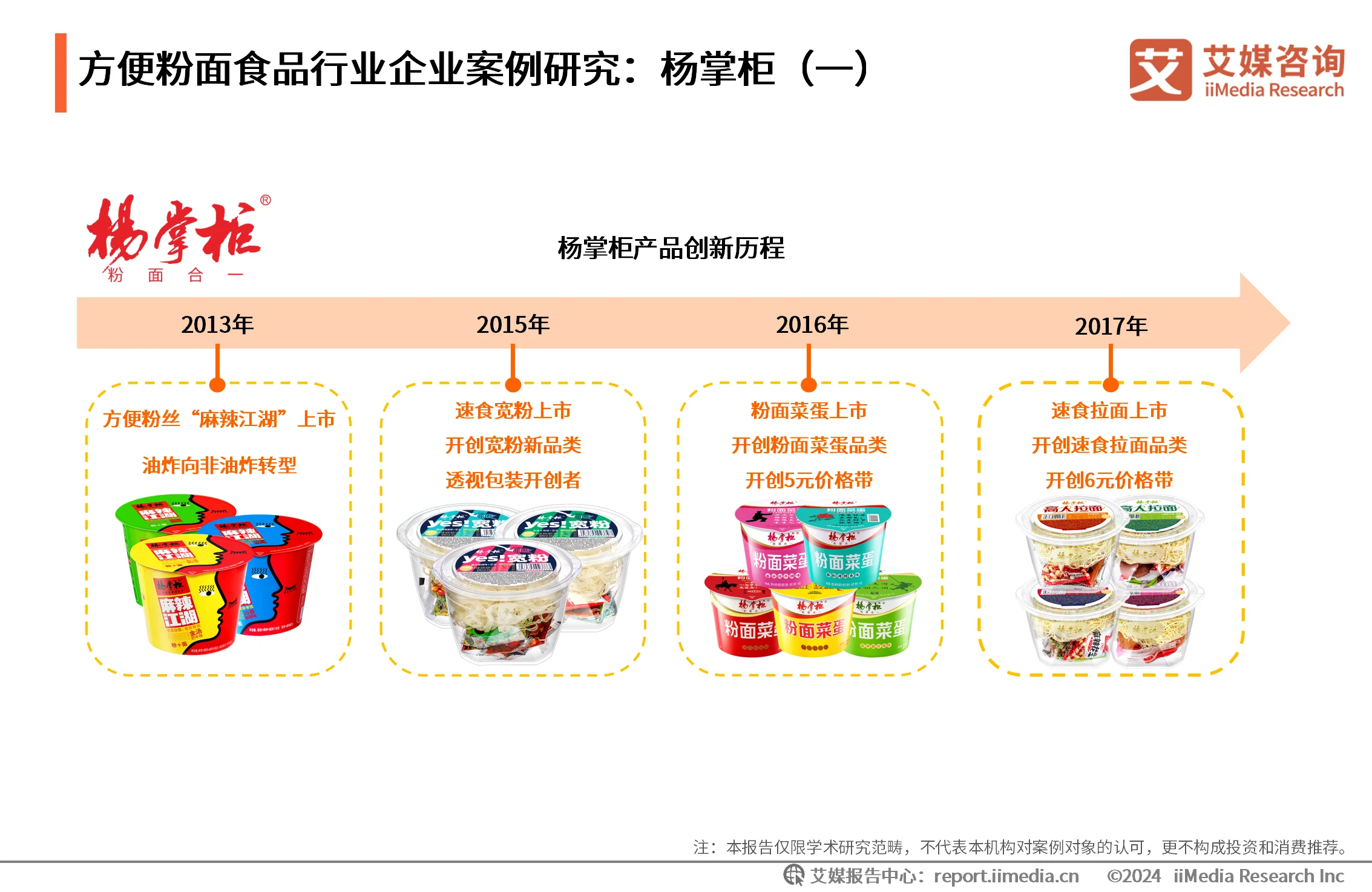 食品消费情况调查问卷_食品消费行为调查_