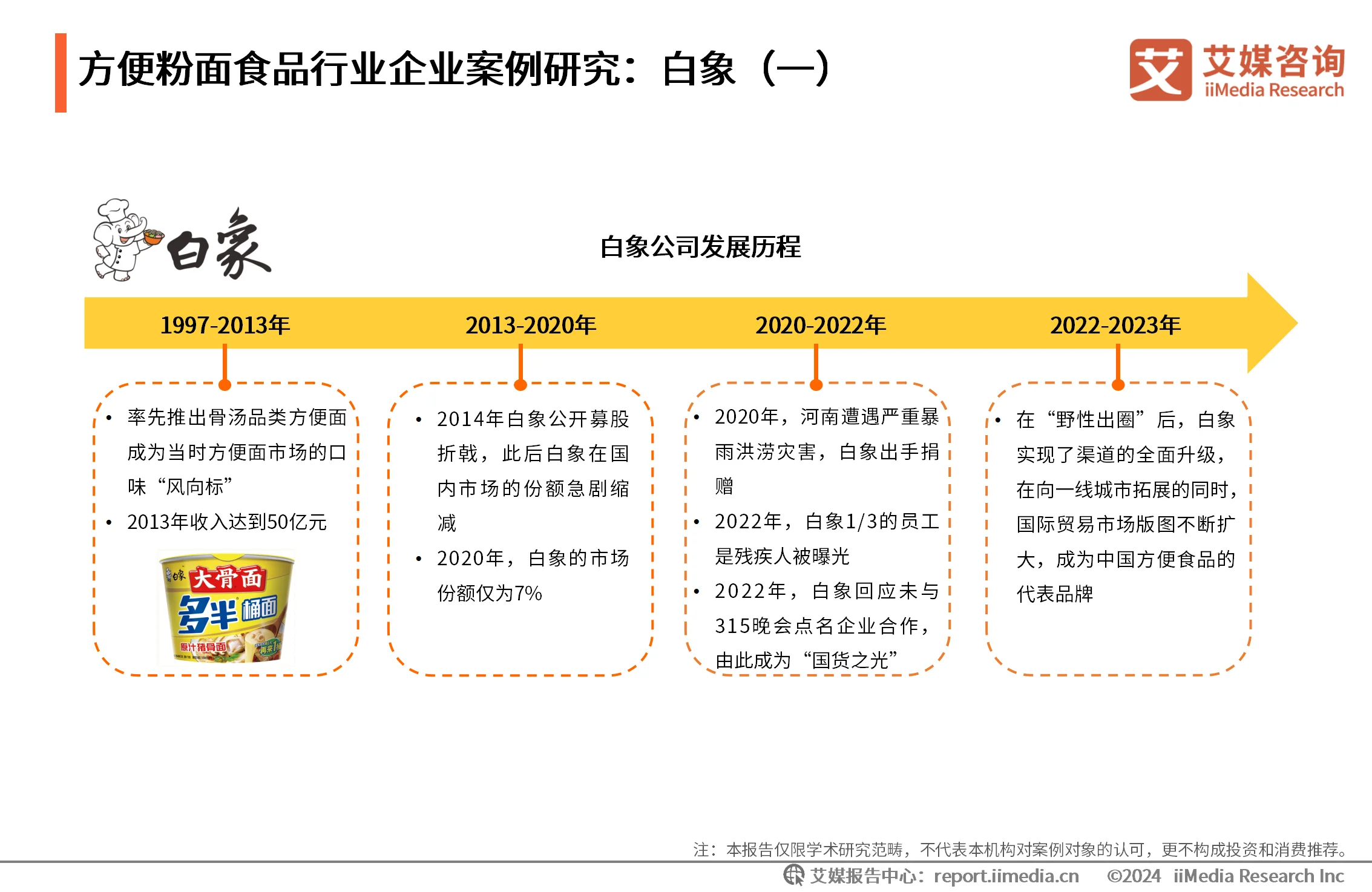 食品消费行为调查_食品消费情况调查问卷_