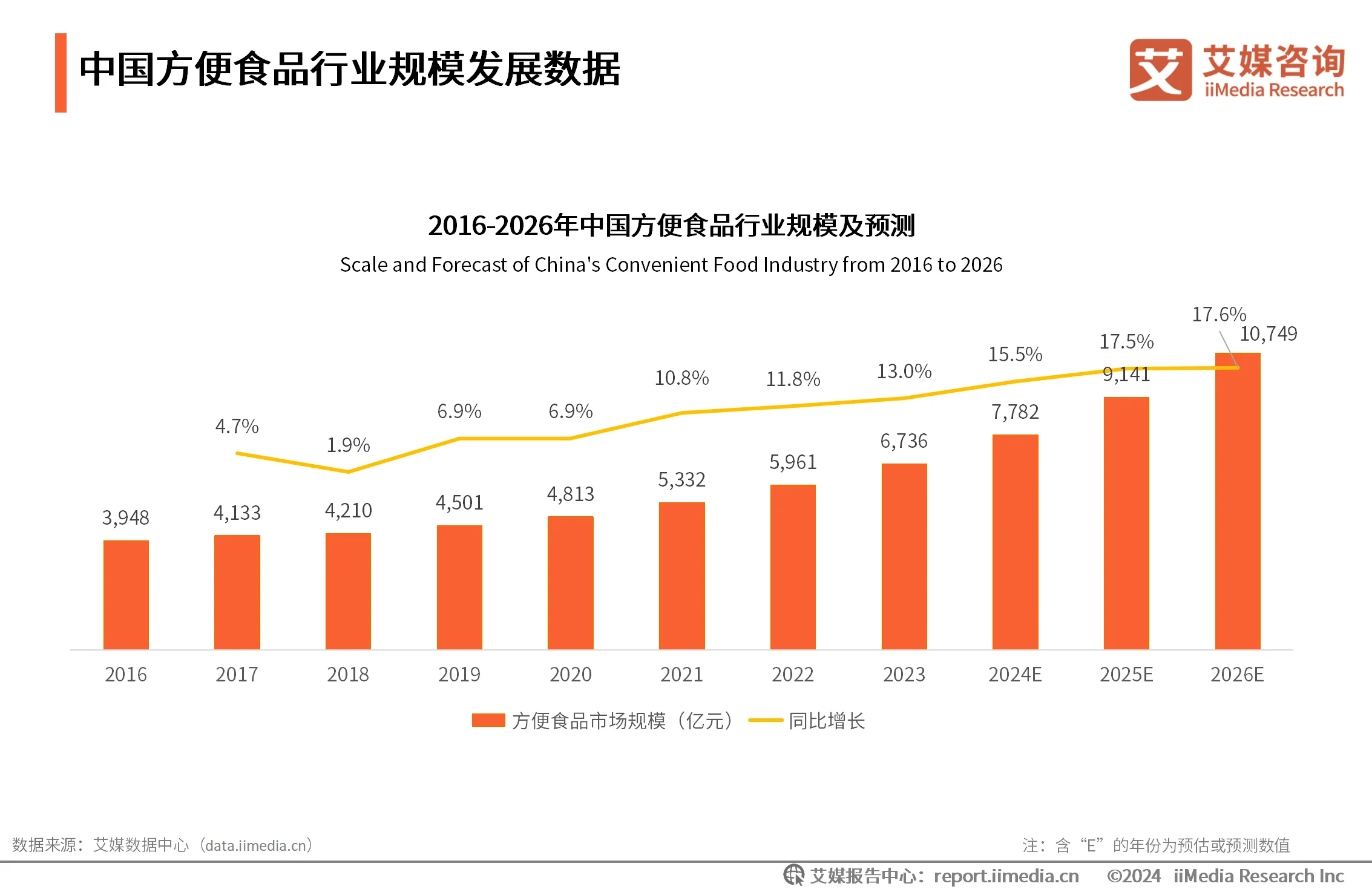 食品消费行为调查_食品消费情况调查问卷_
