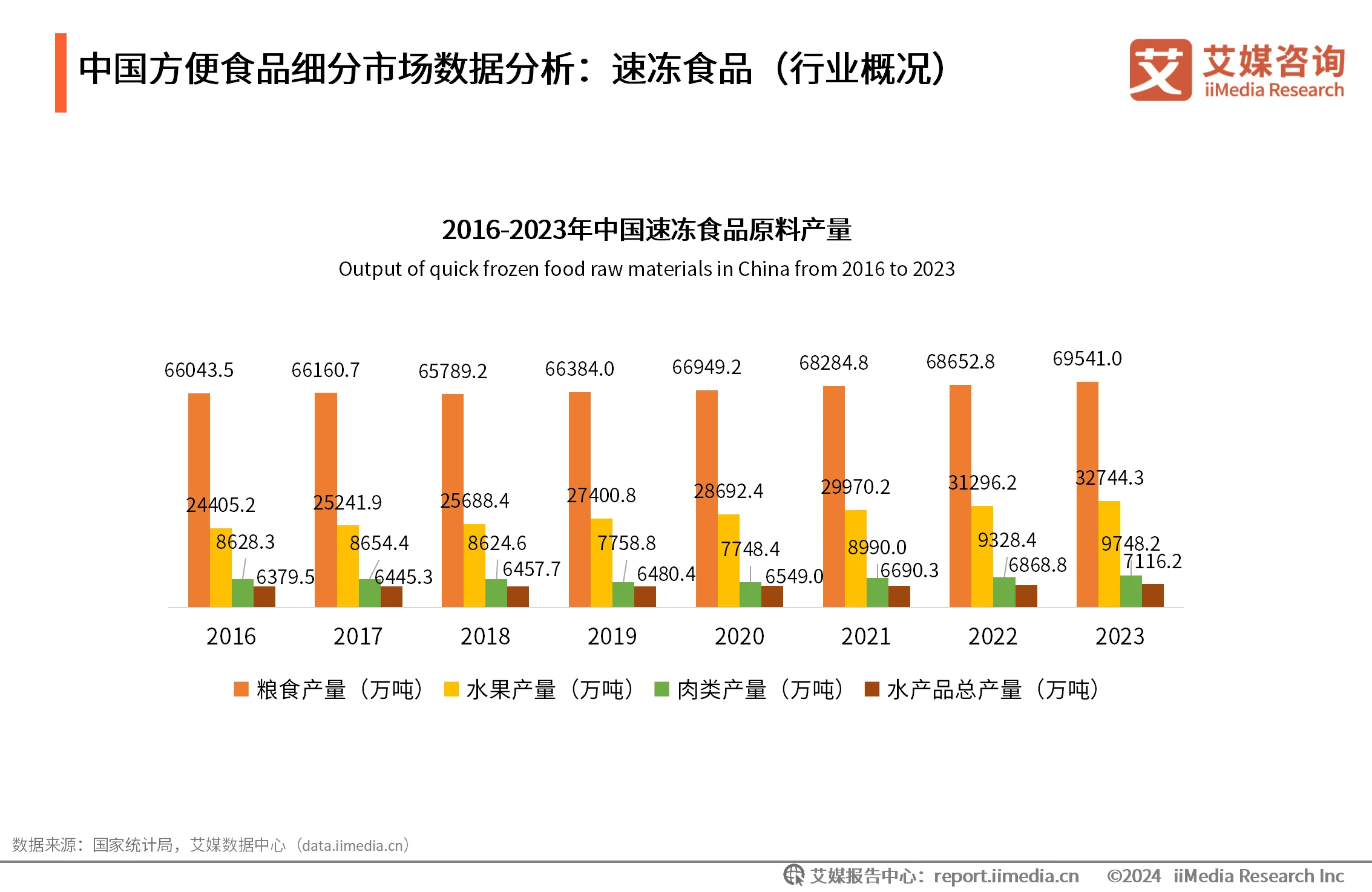 _食品消费行为调查_食品消费情况调查问卷
