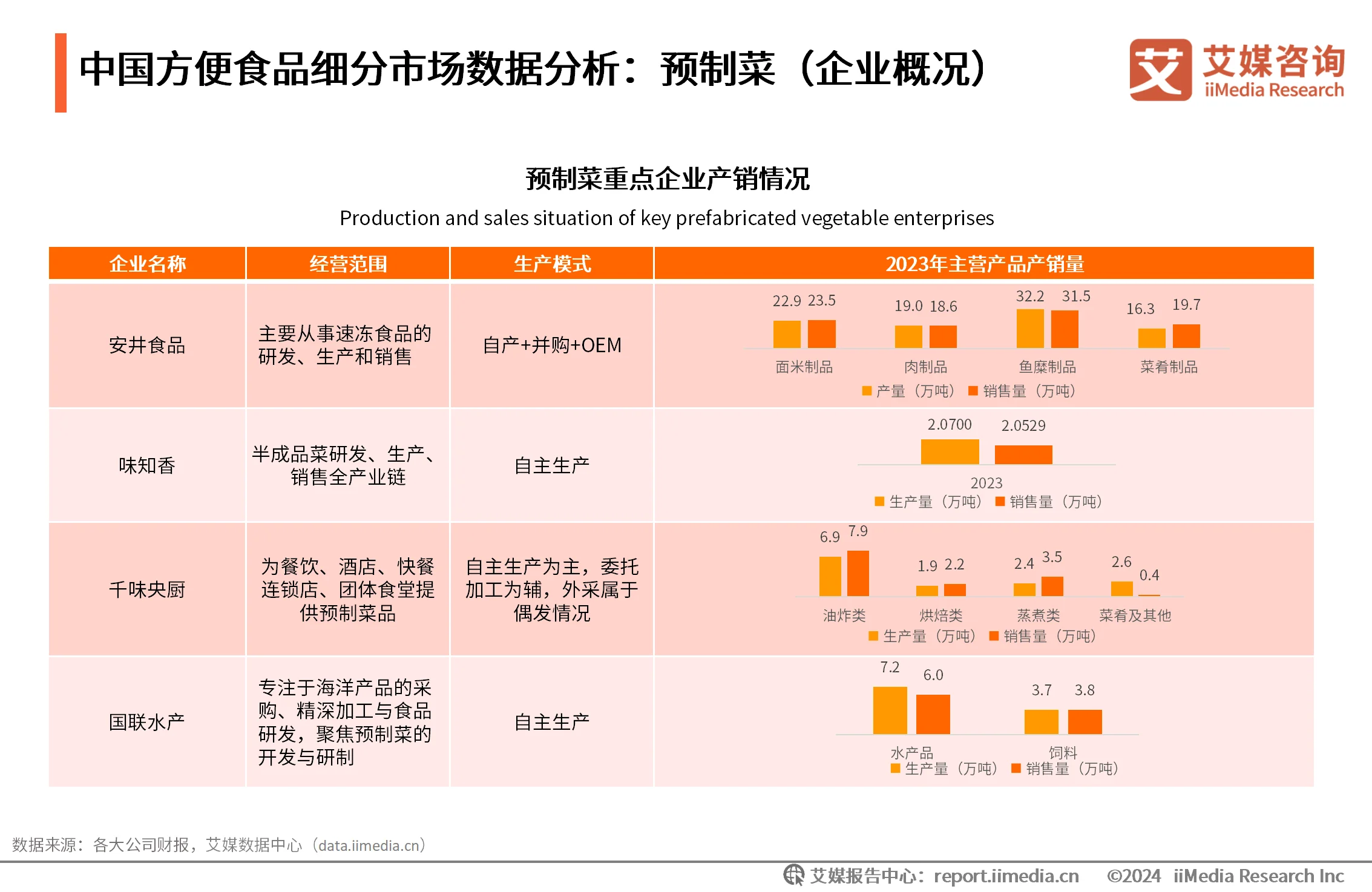 食品消费行为调查__食品消费情况调查问卷