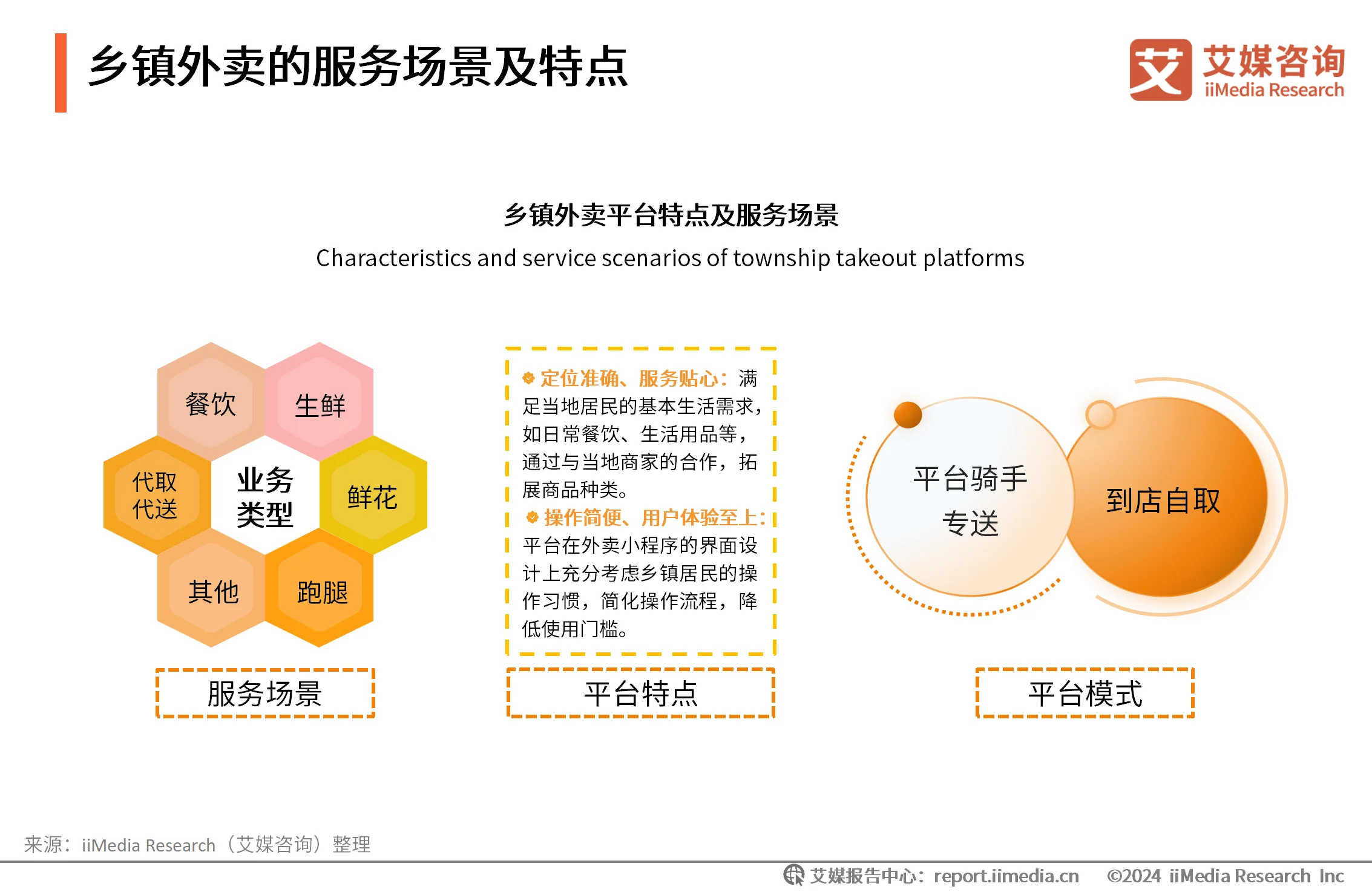 外卖消费情况调查报告__外卖消费者市场调研分析