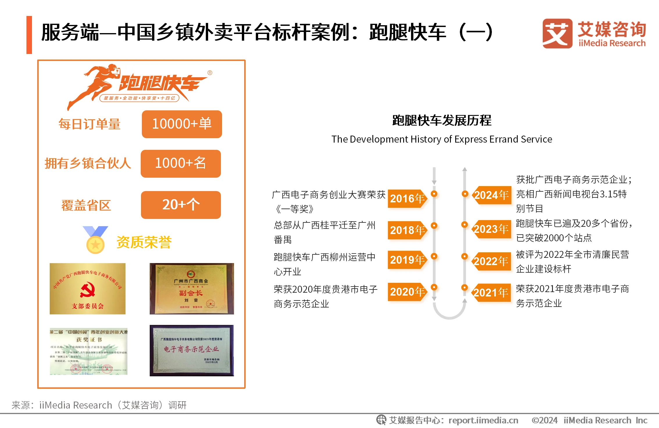 _外卖消费情况调查报告_外卖消费者市场调研分析