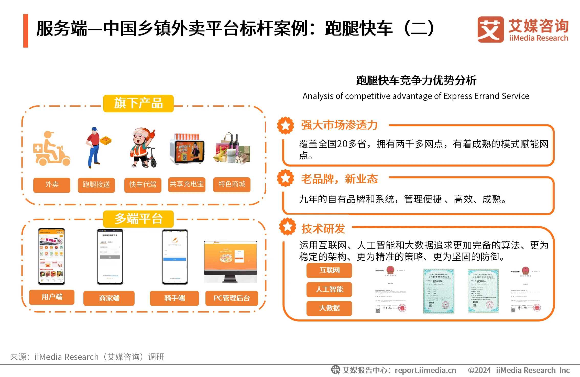 _外卖消费情况调查报告_外卖消费者市场调研分析