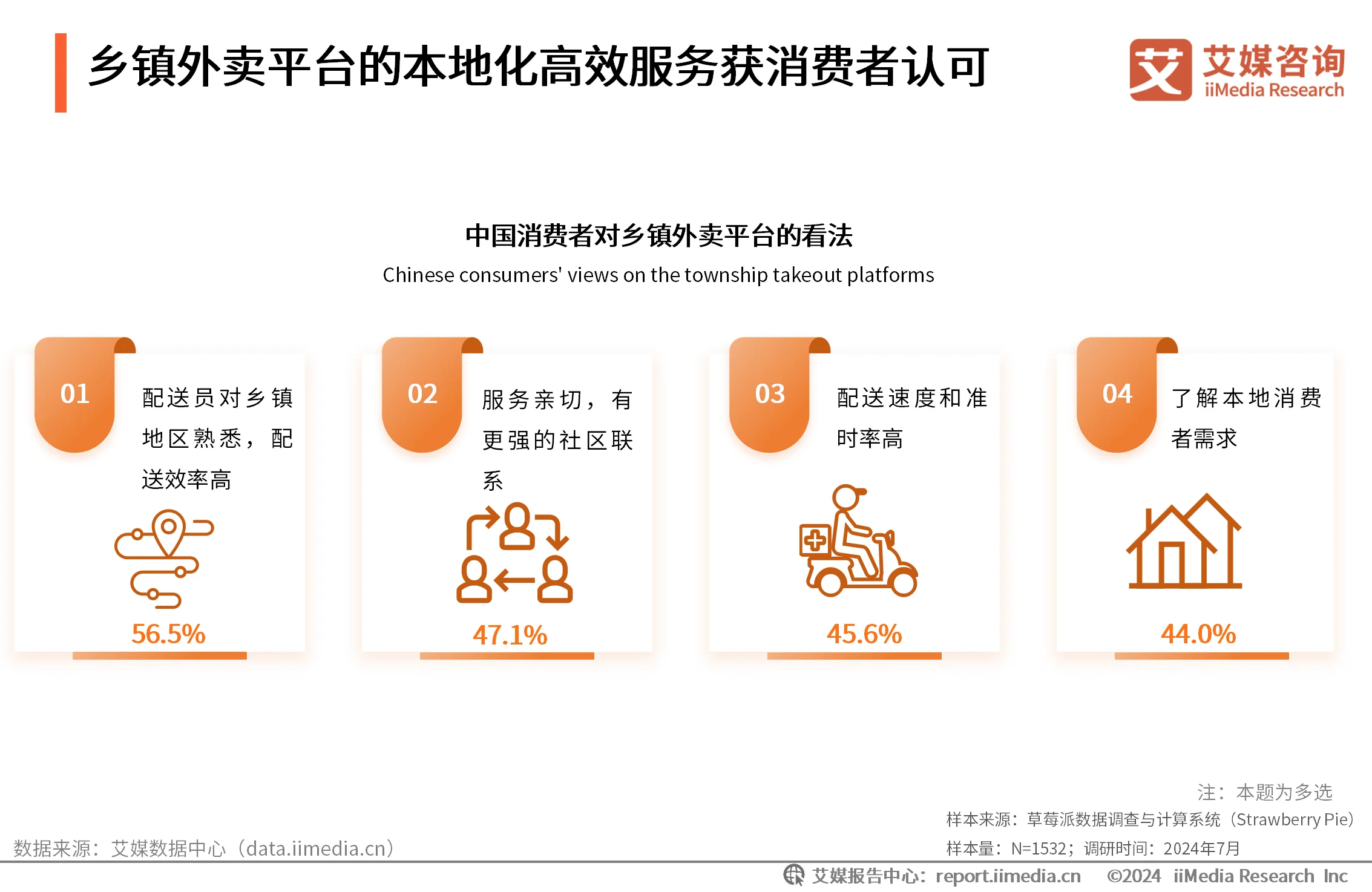 _外卖消费者市场调研分析_外卖消费情况调查报告