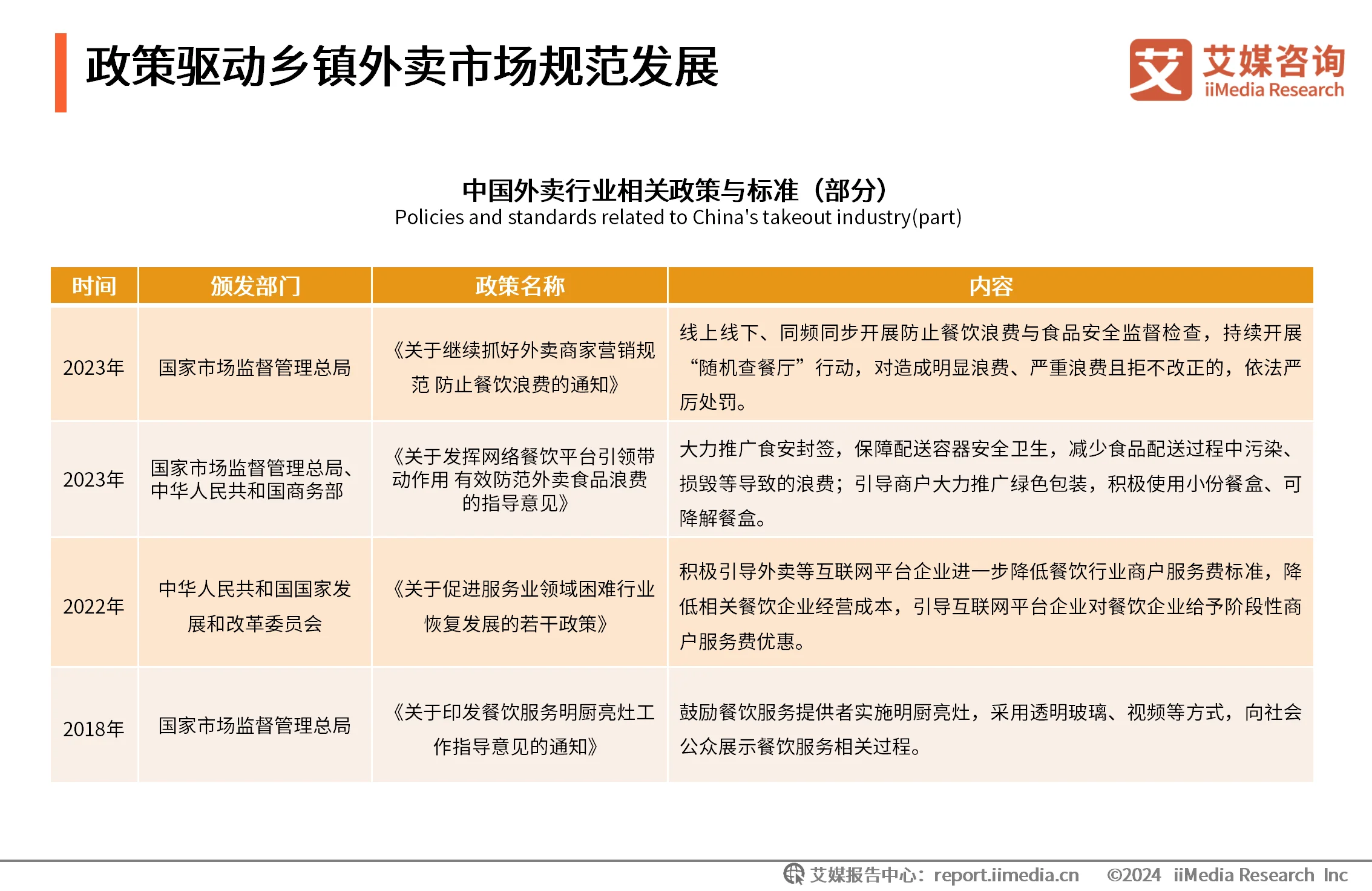 _外卖消费情况调查报告_外卖消费者市场调研分析